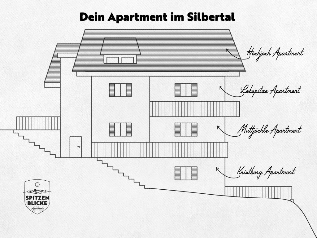 Spitzen Blicke – Lageplan der Apartments
